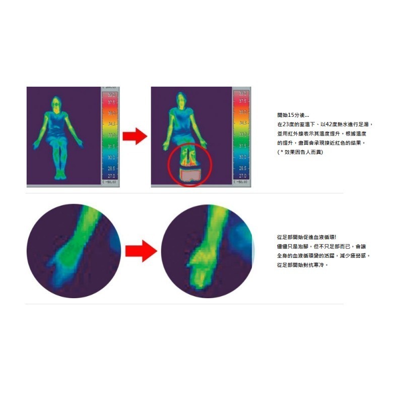 足湯泡腳桶 / 足浴包 6入/包 泡腳桶 足浴包 秋冬必備 日本製造 老人當家 美術藥局 實體經營-細節圖5