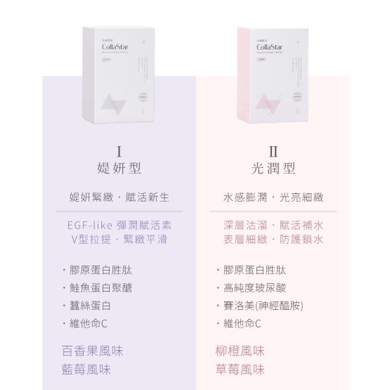 團購優惠‼️星耀膠原 膠原蛋白 媞妍型/光潤型/晶透型-細節圖3