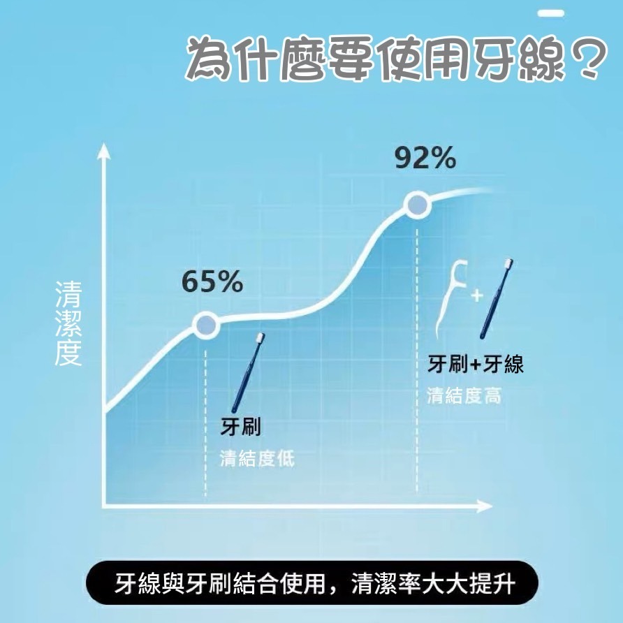 牙線棒 獨立包裝 牙籤 牙線 高分子牙線棒 潔牙棒 剃牙棒 牙齒清潔 潔牙 清潔 牙齒 刷牙 口腔 細滑牙線棒 口腔清潔-細節圖5