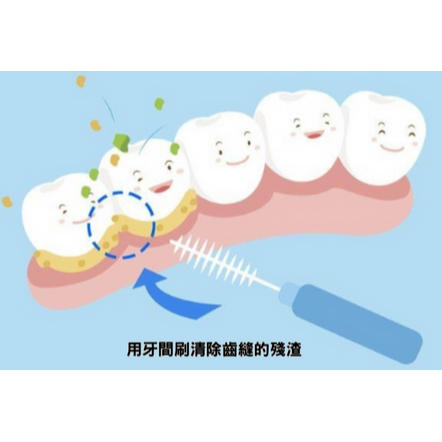 【超火GOOD牙線+送盒子】類似3M牙線棒 牙線 小包組牙線 線♨牙線專家－－－超火商城♨-細節圖8