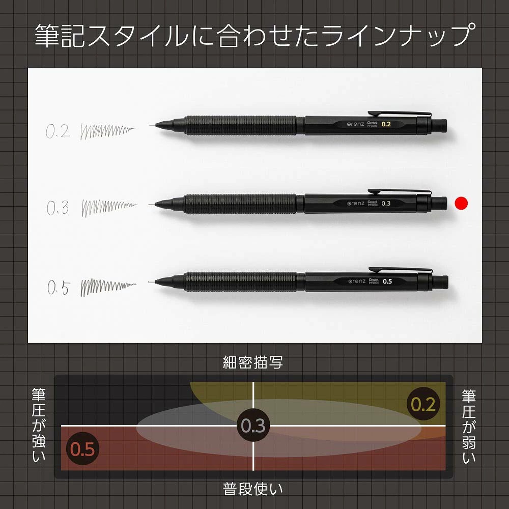 ⎪厭世文具⎪日本 pentel orenznero Pentel Ain 自動出芯自動鉛筆 筆芯 橡皮擦限定套組-細節圖4