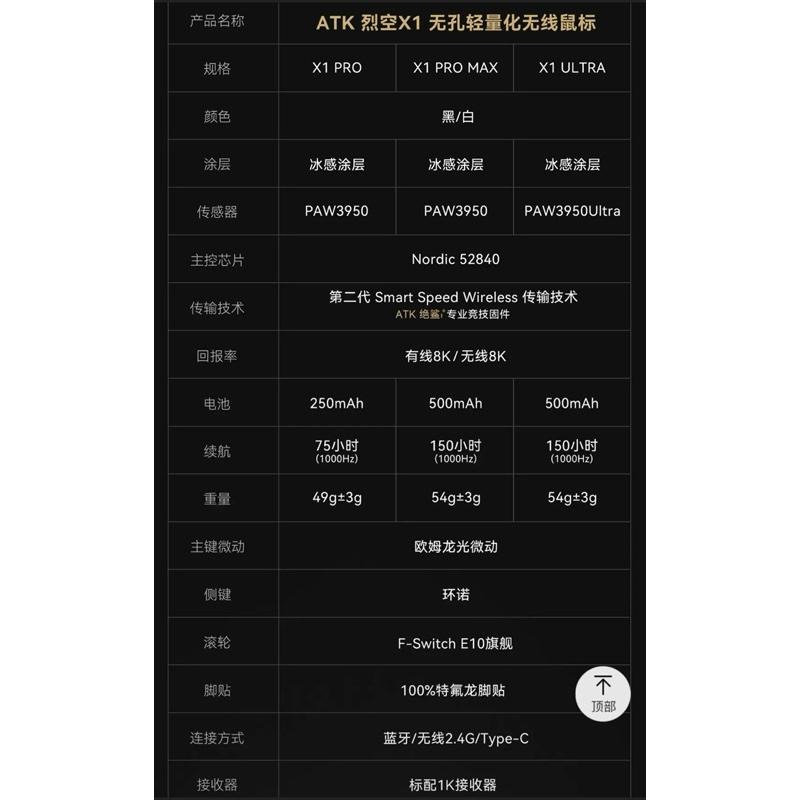 代購 |ATK X1 滑鼠-細節圖8