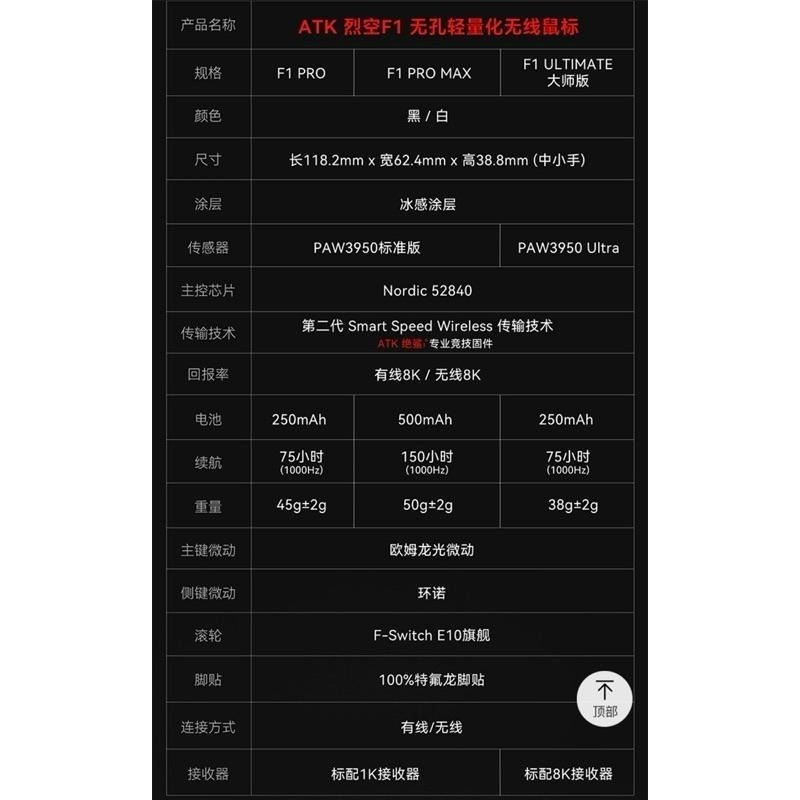 代購 |ATK F1 滑鼠-細節圖8