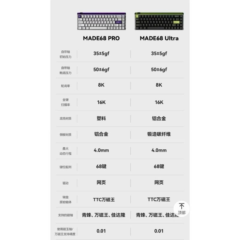 代購 |Melgeek Made68 Pro 磁軸-細節圖3