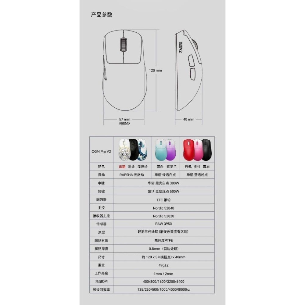 代購 |WAIZOWL OGM PRO V2 滑鼠-細節圖2