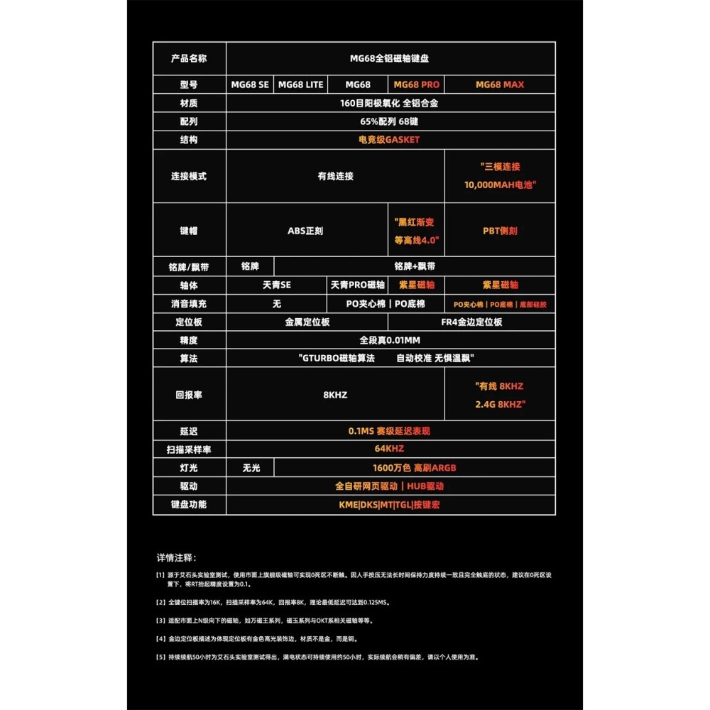 代購 | 艾石頭 MG68-細節圖2