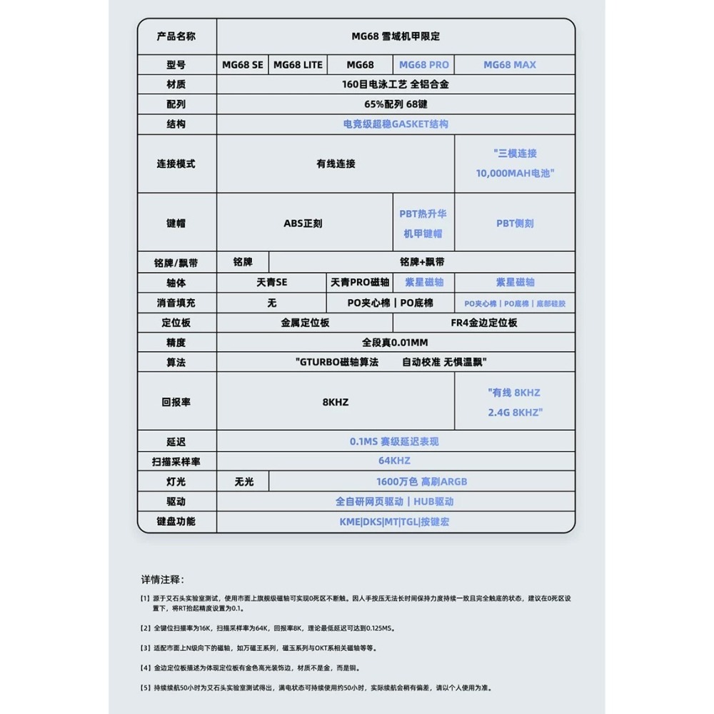 代購 | 艾石頭 MG68-細節圖3