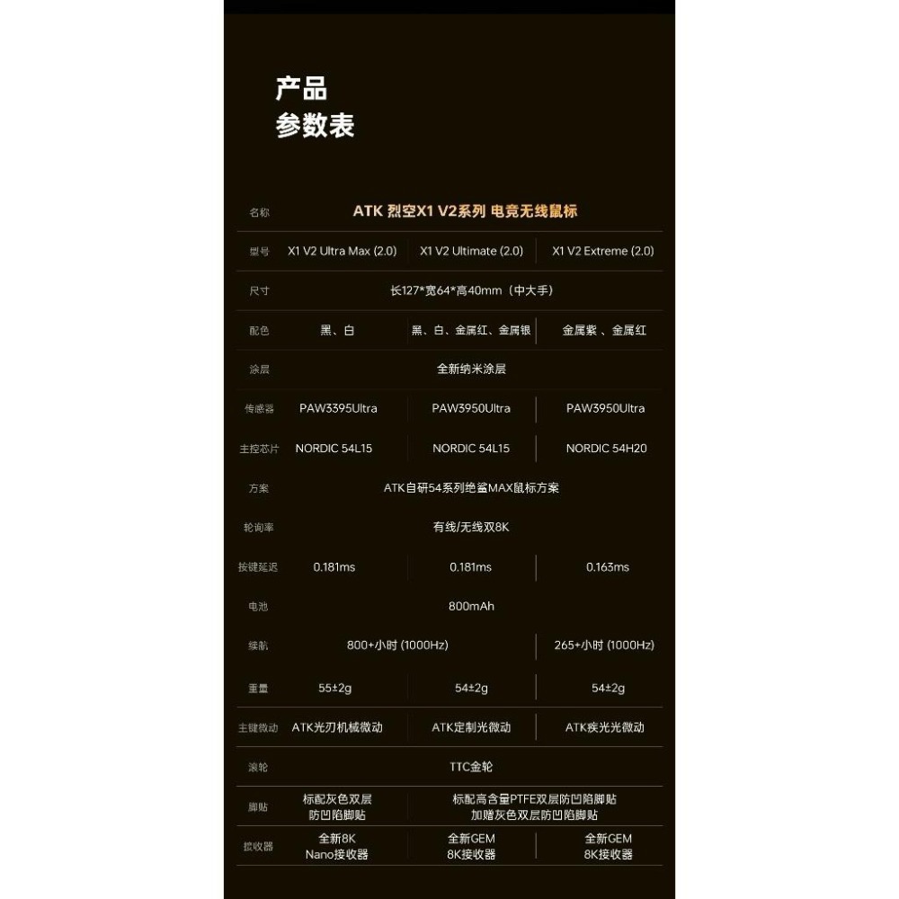ATK X1 V2系列 滑鼠-細節圖2