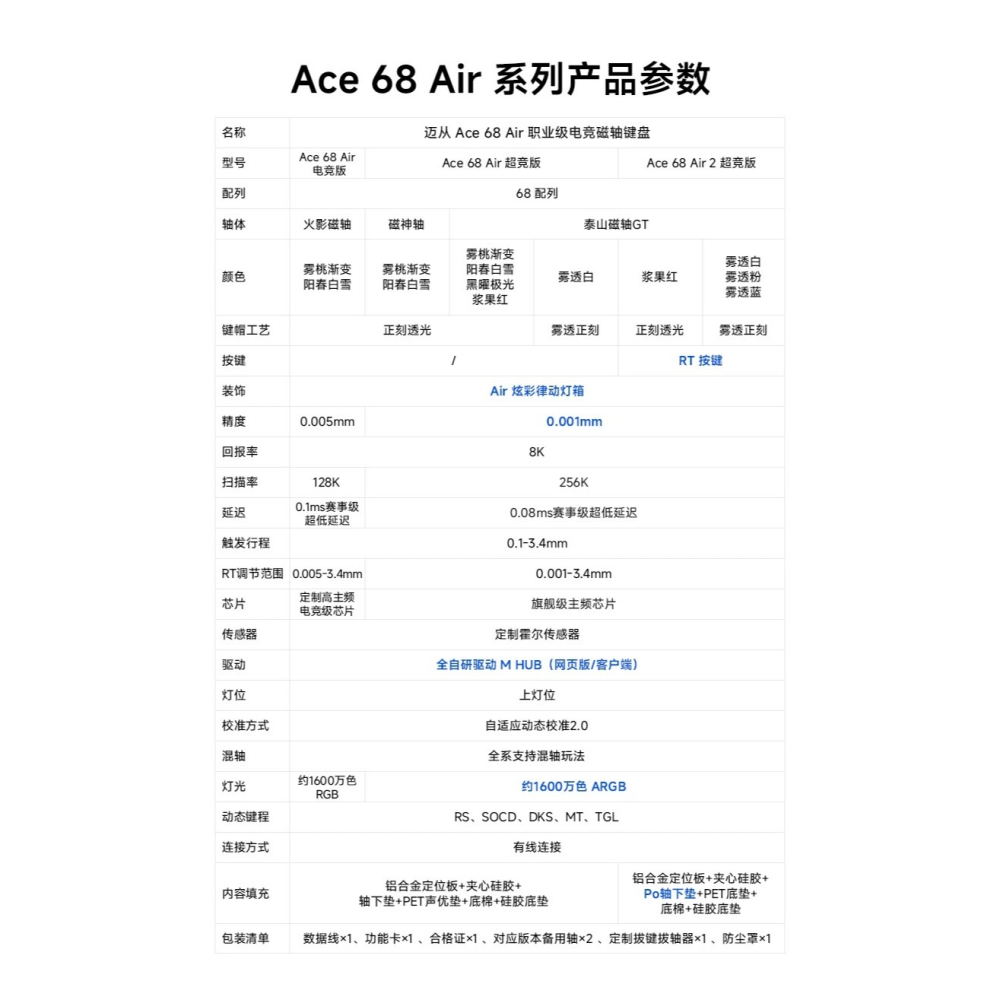 邁從 Ace68 Air2 超競版 磁軸-細節圖2