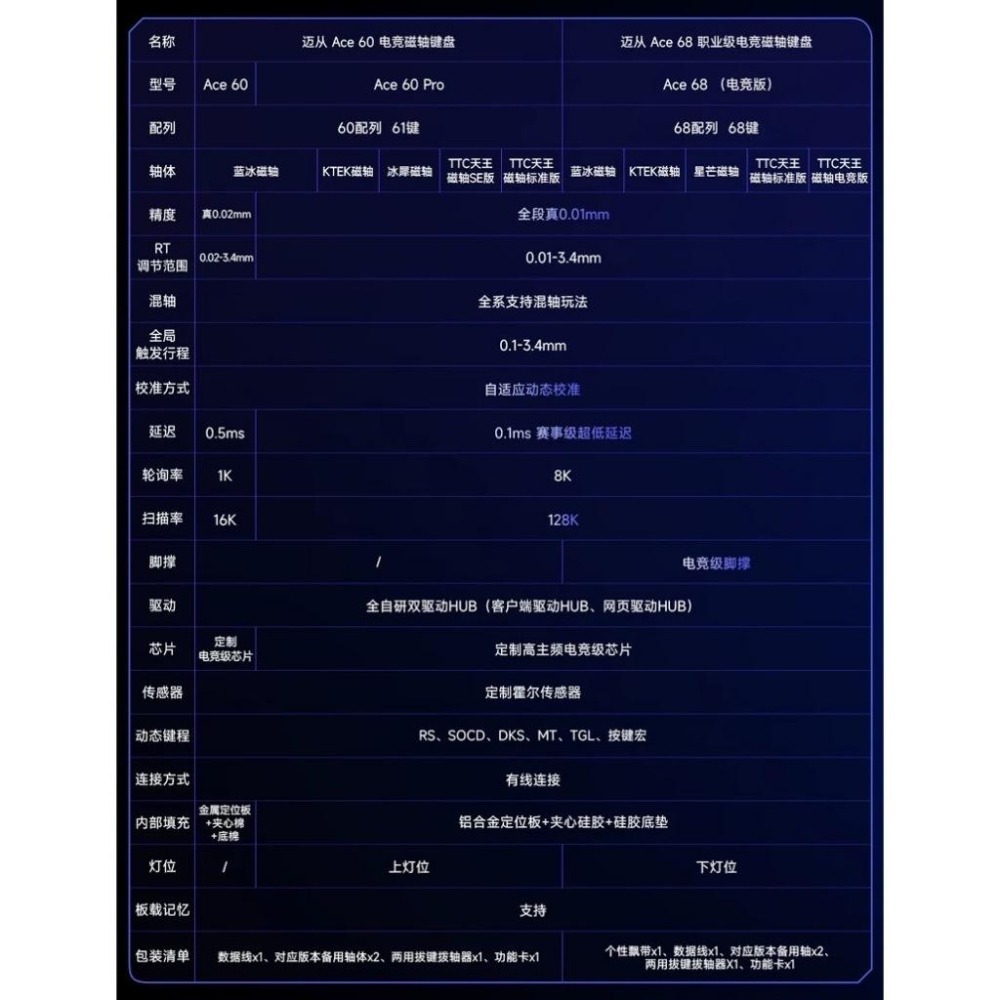 邁從 Ace60 磁軸-細節圖2