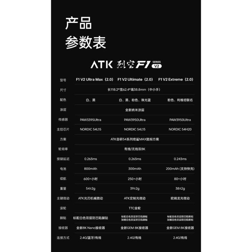 ATK F1 V2系列 滑鼠-細節圖2