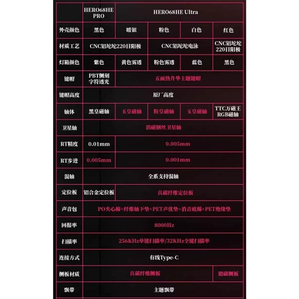 狼蛛 Hero68 he Ultra 磁軸-細節圖2