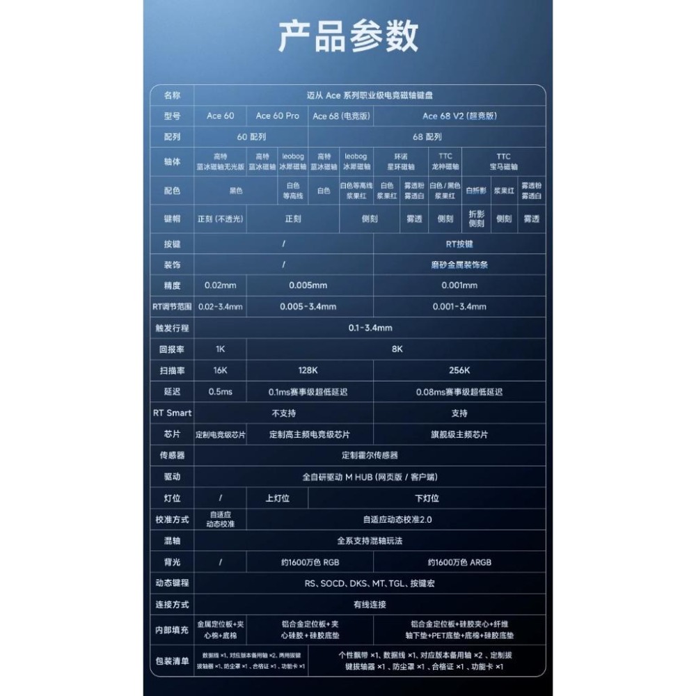邁從 Ace68 V2 超競版 磁軸-細節圖2