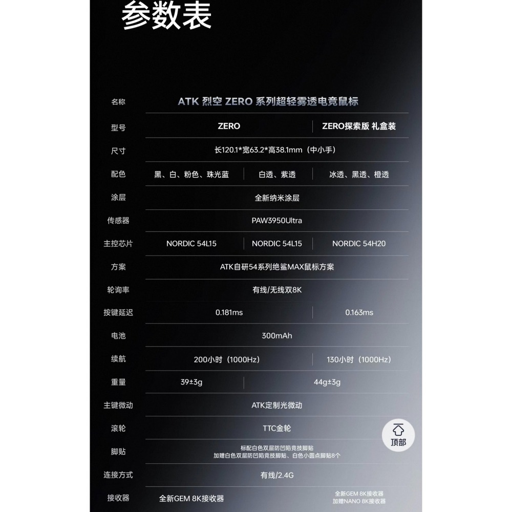 ATK ZERO 滑鼠-細節圖2