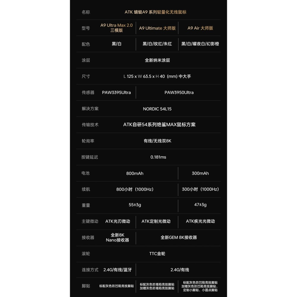 ATK A9 滑鼠-細節圖2