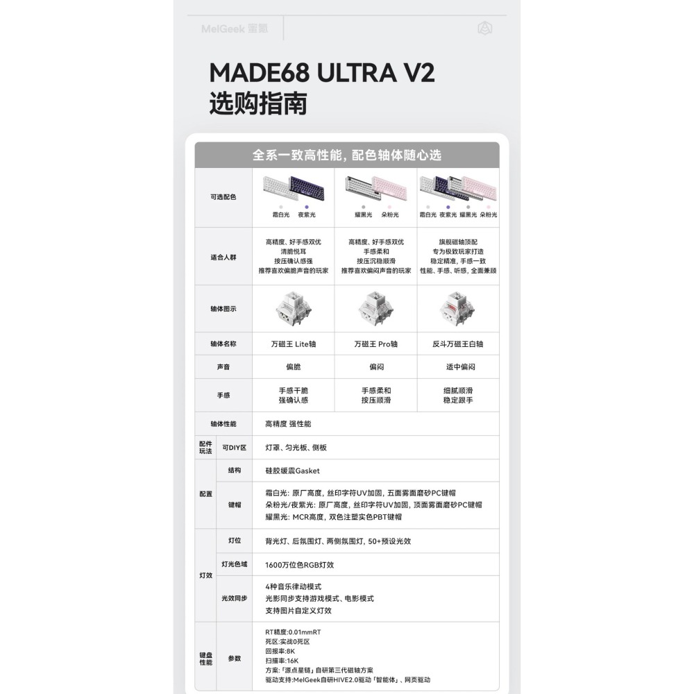 Melgeek Made68 Ultra V2 磁軸-細節圖2
