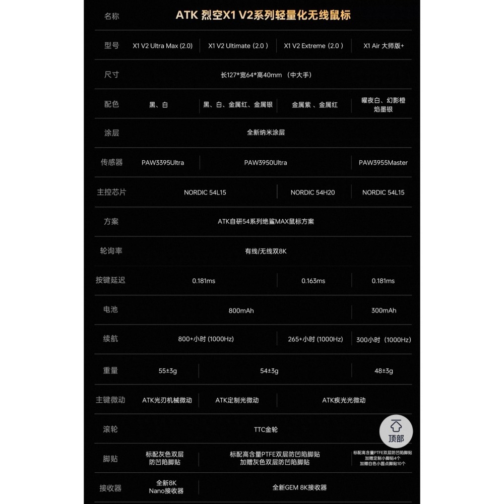 ATK X1 Air 大師版+ 滑鼠-細節圖2