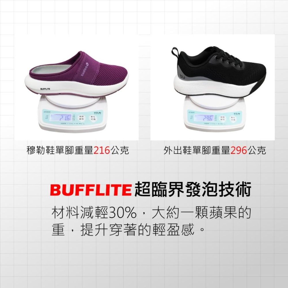 【New Buffalo 牛頭牌】土豆星球 男女款 灰色 土豆穆勒鞋 面料透氣彈性佳 橡膠鞋底 足弓支撐 全面性舒壓-細節圖9