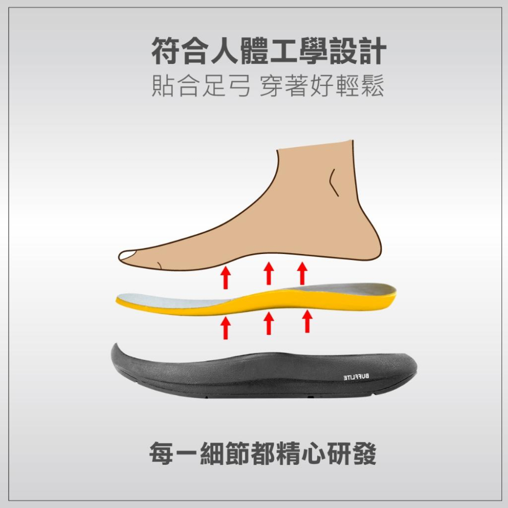 【New Buffalo 牛頭牌】土豆星球 男女款 二代魔鬼氈 土豆外出鞋 足弓支撐 面料透氣彈性佳 全面性舒壓-細節圖6