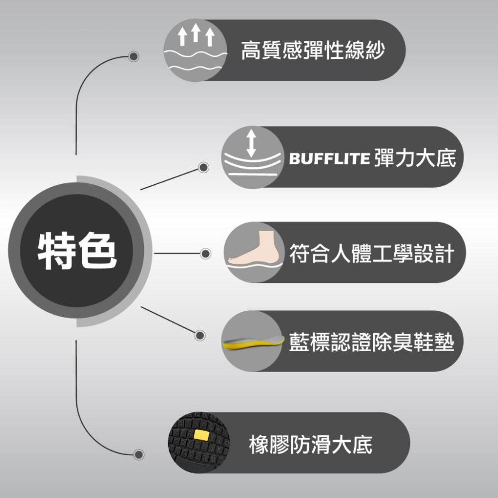 【New Buffalo 牛頭牌】土豆星球 男女款 二代魔鬼氈 土豆外出鞋 足弓支撐 面料透氣彈性佳 全面性舒壓-細節圖7