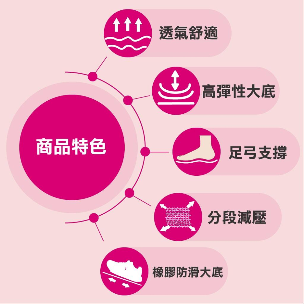 【New Buffalo 牛頭牌】土豆星球 男女款 土豆拇指彈力鞋 足弓支撐 鞋墊除菌抗臭 舒壓 鞋面環保抗菌紗 透氣-細節圖5