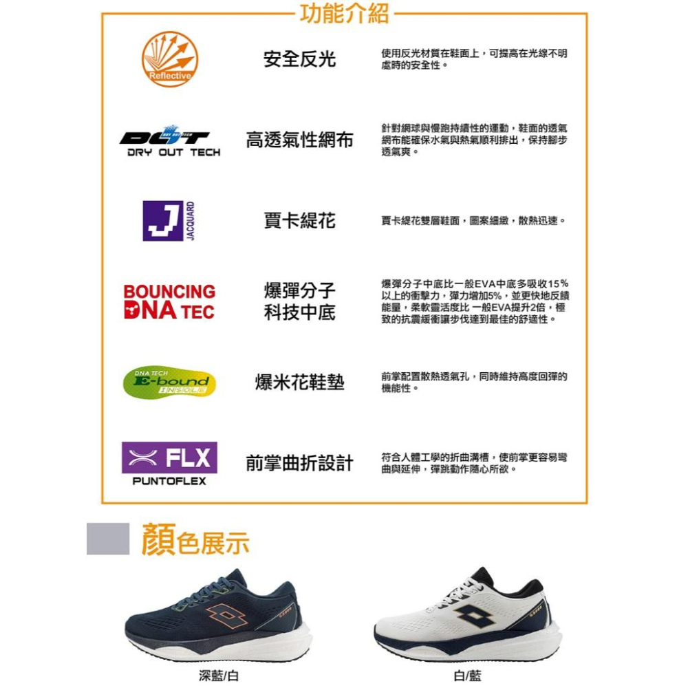 【LOTTO 義大利】男鞋 白藍 寬楦 創跑鞋 S5000 賈卡編織網布 緩震 爆米花鞋墊 高度回彈-細節圖7