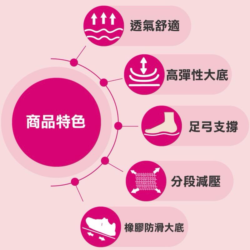 【New Buffalo 牛頭牌】土豆 拇指彈力 輕便鞋 女款 針織鞋面 高度透氣 排汗 土豆外出鞋 足痛專用鞋-細節圖2