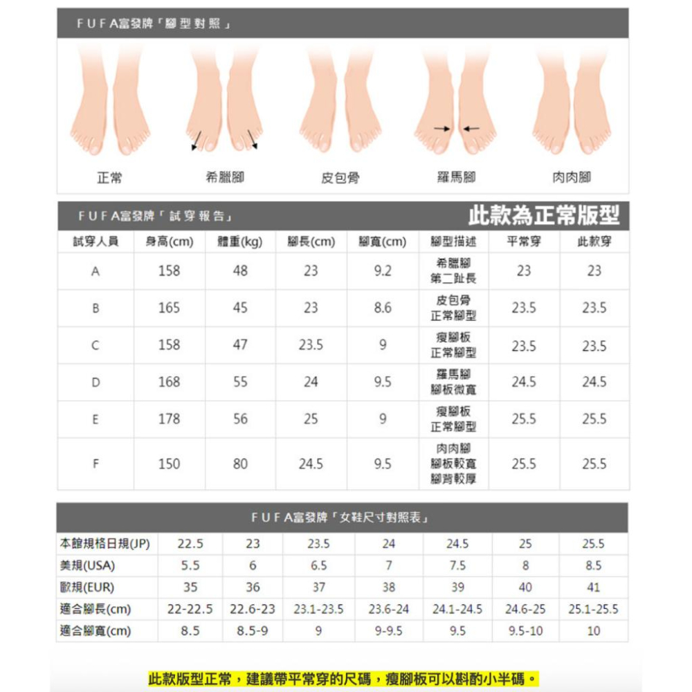 【FUFA 富發牌】MIT日系小清新豆豆鞋 黑/白/粉 針對通勤族和久站 加強內在舒適度 柔軟真皮乳膠墊-細節圖7