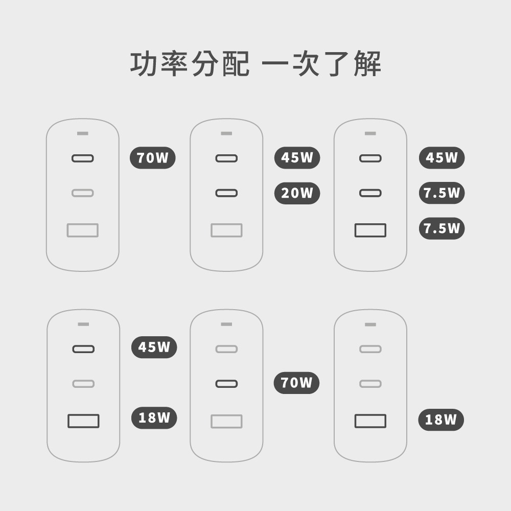 【創宇通訊｜全新品】ALLite 70W GaN氮化鎵 2C/1A三孔輸出快充充電器 附萬國轉接頭 充電器 豆腐頭-細節圖9