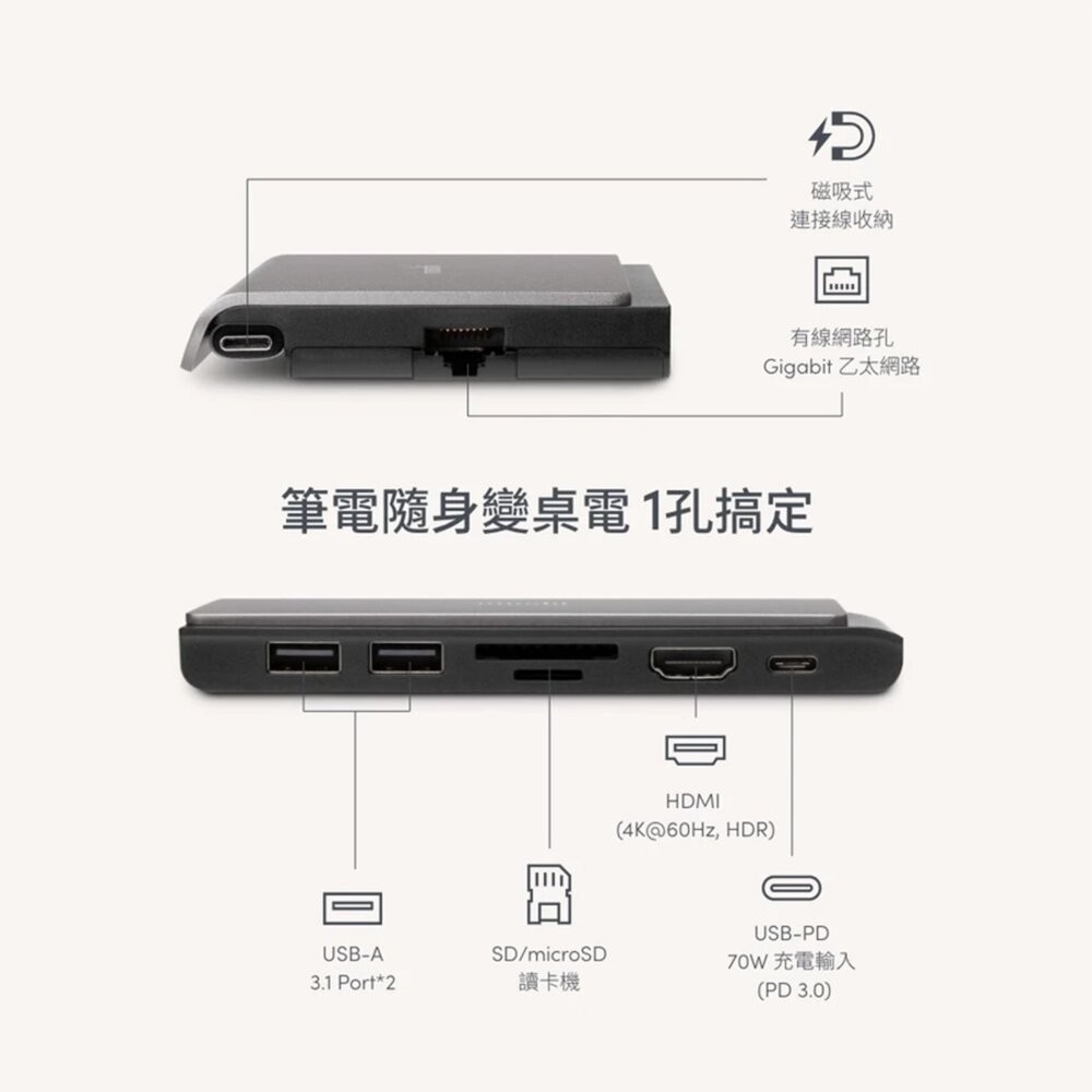 【全新品】moshi Symbus Mini USB-C Hub 七合一迷你多功能集線器 讀卡機 數據傳輸 創宇通訊-細節圖3