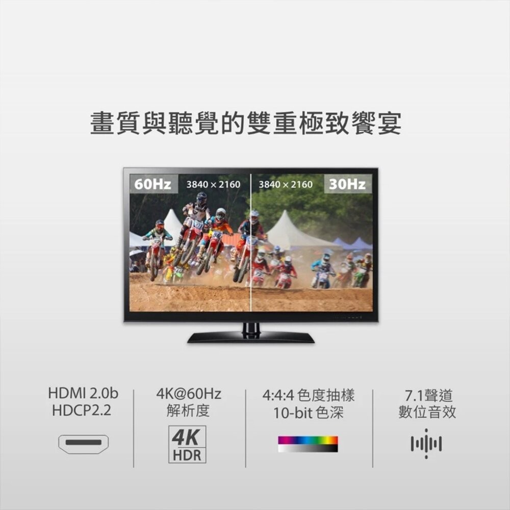 【全新品】moshi USB-C to HDMI 雙端口轉接器 支援 4K HDR 快充 HDMI 傳輸線 創宇通訊-細節圖5