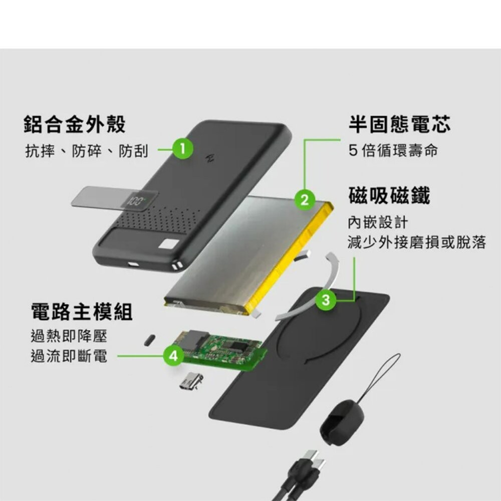 【全新品】ALLite 防爆充半固態行動電源 10000mAh 磁吸 Wh標示 可上飛機 創宇通訊-細節圖5