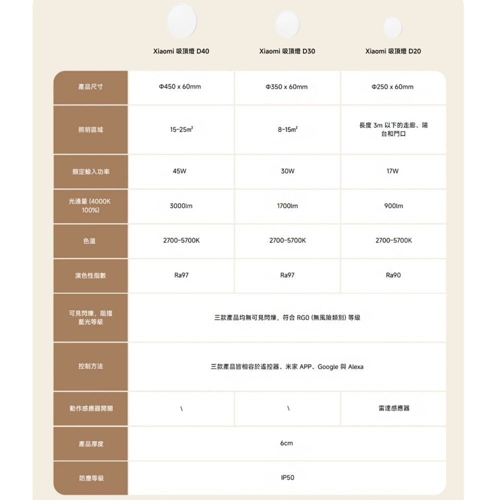 【全新品】Xiaomi 小米 吸頂燈 D20 D30 D40 三種尺寸 無線遙控 臥室客廳陽臺走廊燈 燈具 創宇通訊-細節圖6