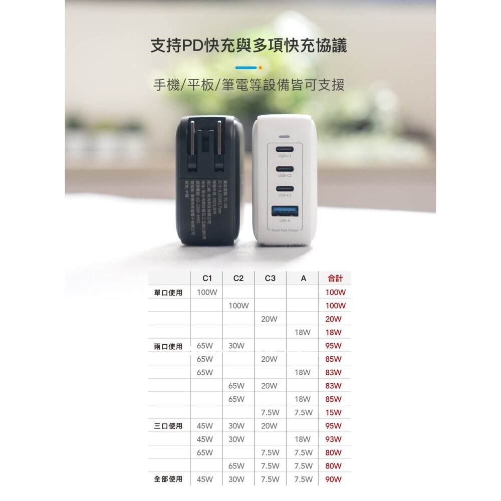 【全新品】Hoda GaN 氮化鎵 100W 智慧方型四孔電源供應器 豆腐頭 充電頭  充電器 創宇通訊-細節圖4