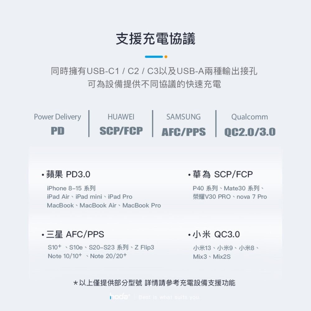 【全新品】Hoda GaN 氮化鎵 100W 智慧方型四孔電源供應器 豆腐頭 充電頭  充電器 創宇通訊-細節圖5