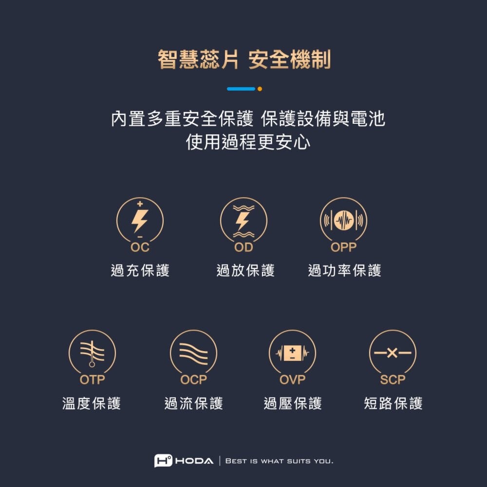 【全新品】Hoda GaN 氮化鎵 100W 智慧方型四孔電源供應器 豆腐頭 充電頭  充電器 創宇通訊-細節圖6