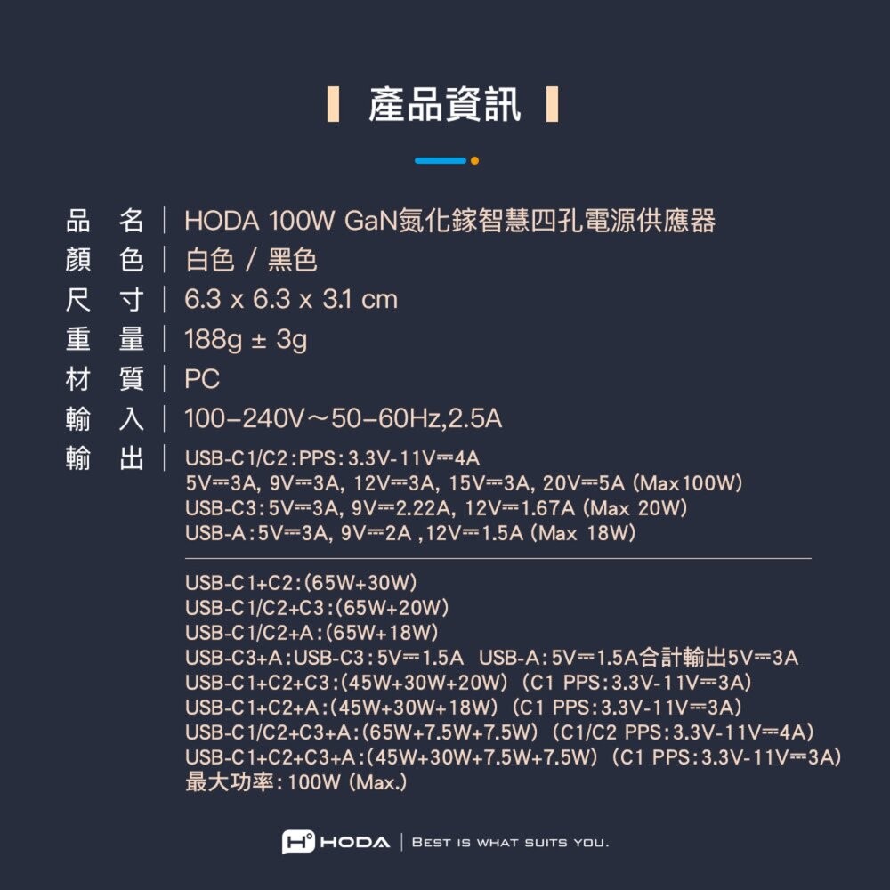 【全新品】Hoda GaN 氮化鎵 100W 智慧方型四孔電源供應器 豆腐頭 充電頭  充電器 創宇通訊-細節圖8