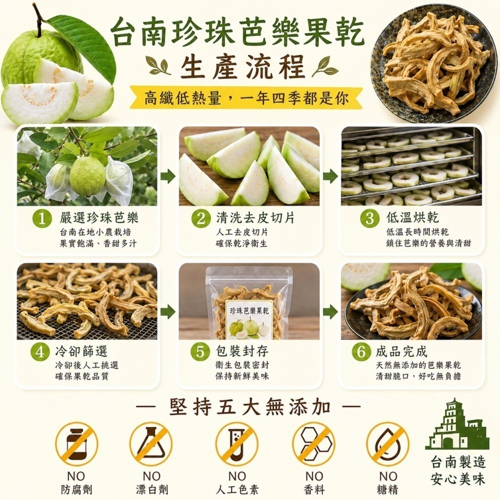 芭樂乾｜珍珠芭樂果乾 甘草口味｜台灣珍珠芭樂｜Q彈果乾｜休閒零食｜伴手禮｜團購美食-細節圖4