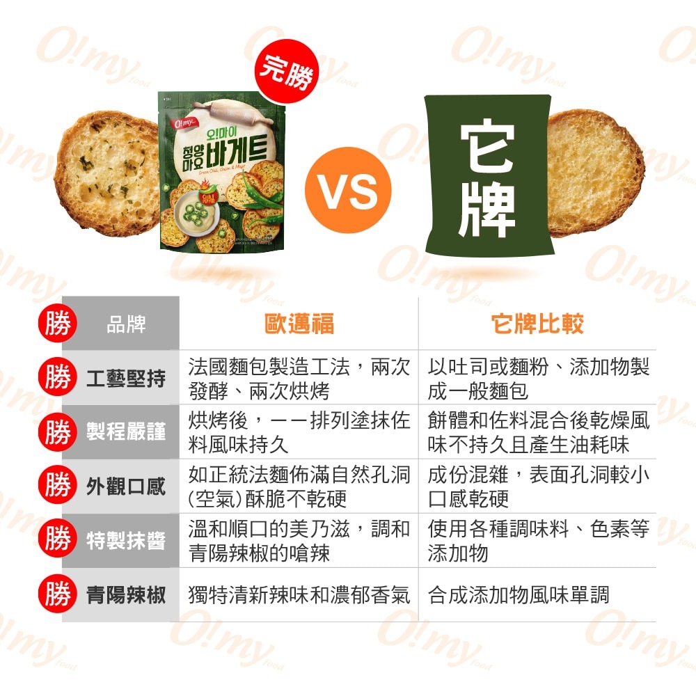 【歐邁福】法式麵包餅乾-青陽辣椒美乃滋口味80g 8包組-細節圖4