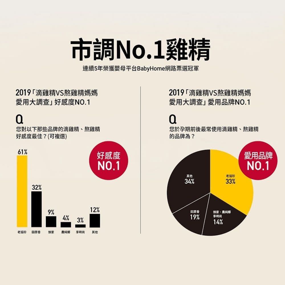 【老協珍】常溫熬雞精14入禮盒(42ml/入)-細節圖4