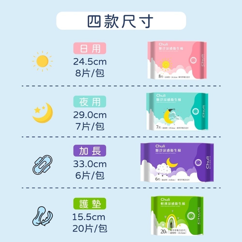 【7-ELEVEN 門市團購】【Chuli】初梨 積雪草涼感衛生棉(日用/夜用/加長/護墊)x12包-細節圖3