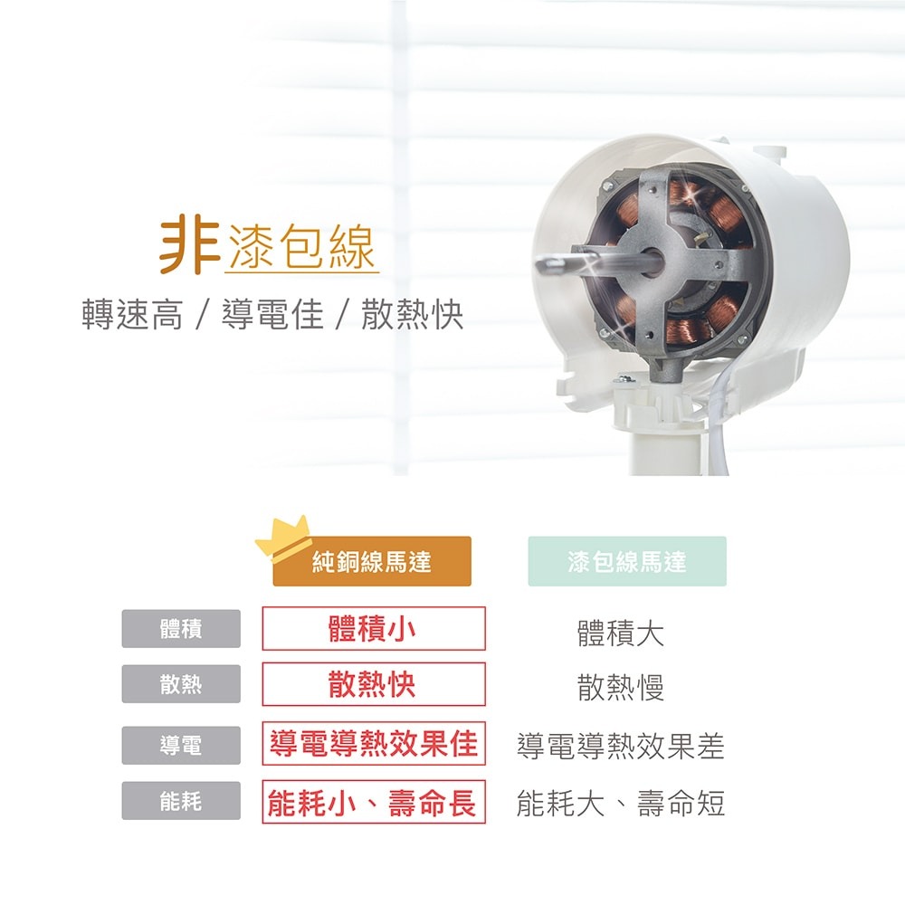 【小太陽】16吋二合一直立式擺頭風扇TF-1899-細節圖4