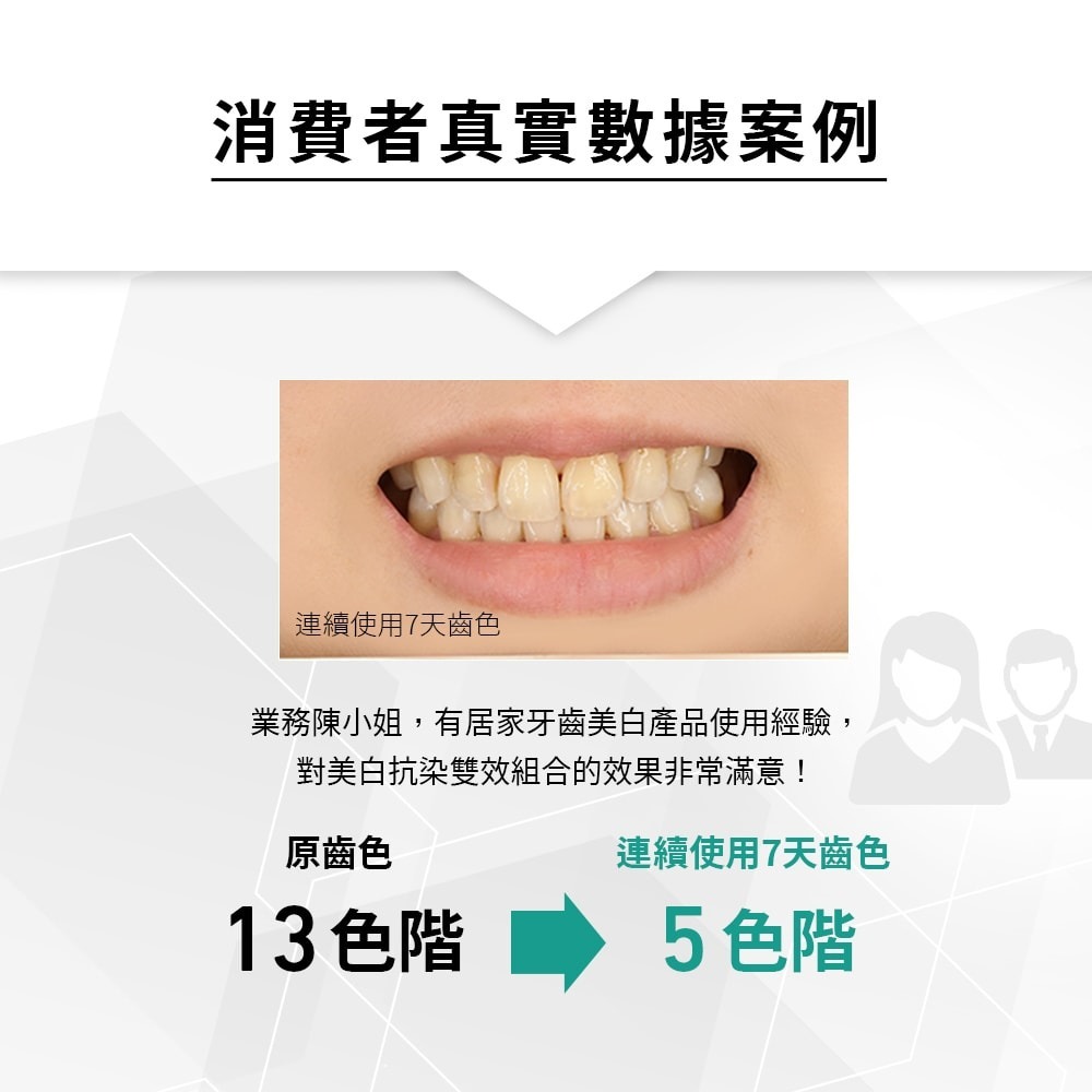 【Lab52 齒妍堂】美白抗染雙效組合(美齒面膜)-細節圖4