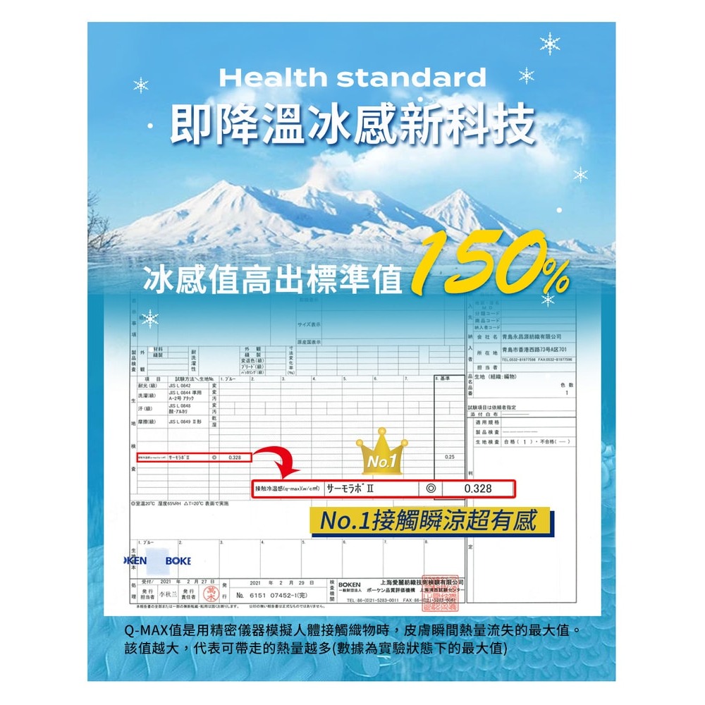 【Aibo】超涼感冰冰床包枕套組(單人/雙人/加大 均一價/多款可選/涼感/透氣/二件組/三件組)-細節圖3