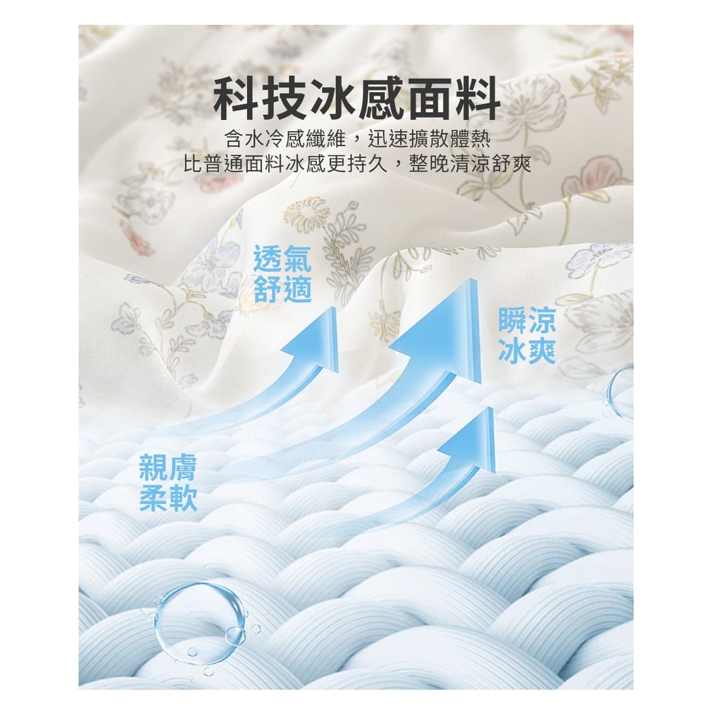 【Aibo】超涼感冰冰床包枕套組(單人/雙人/加大 均一價/多款可選/涼感/透氣/二件組/三件組)-細節圖4