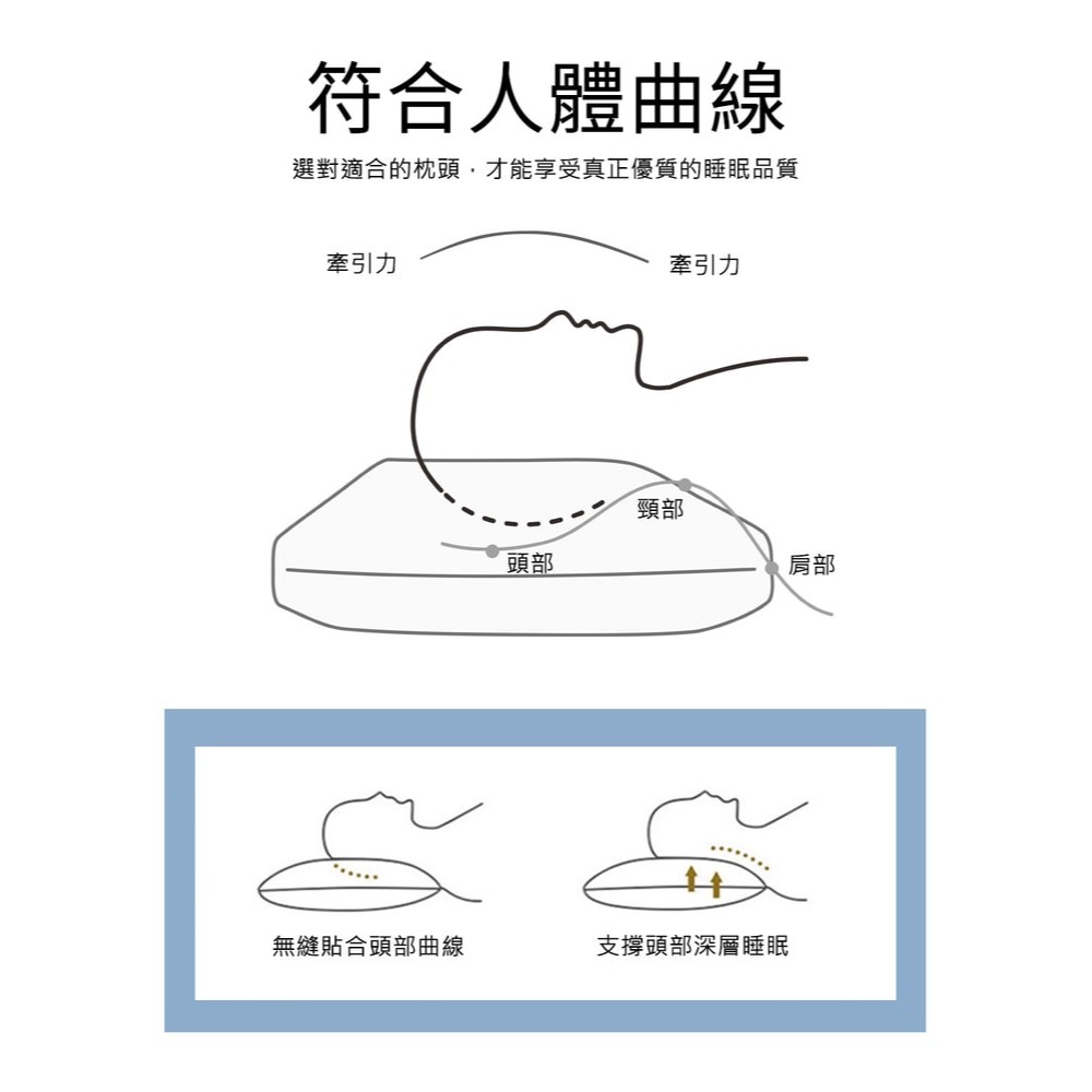 【Aibo】買1送1 3D蝶形雙向護頸記憶枕(釋壓記憶枕/護頸枕/枕頭)-細節圖7