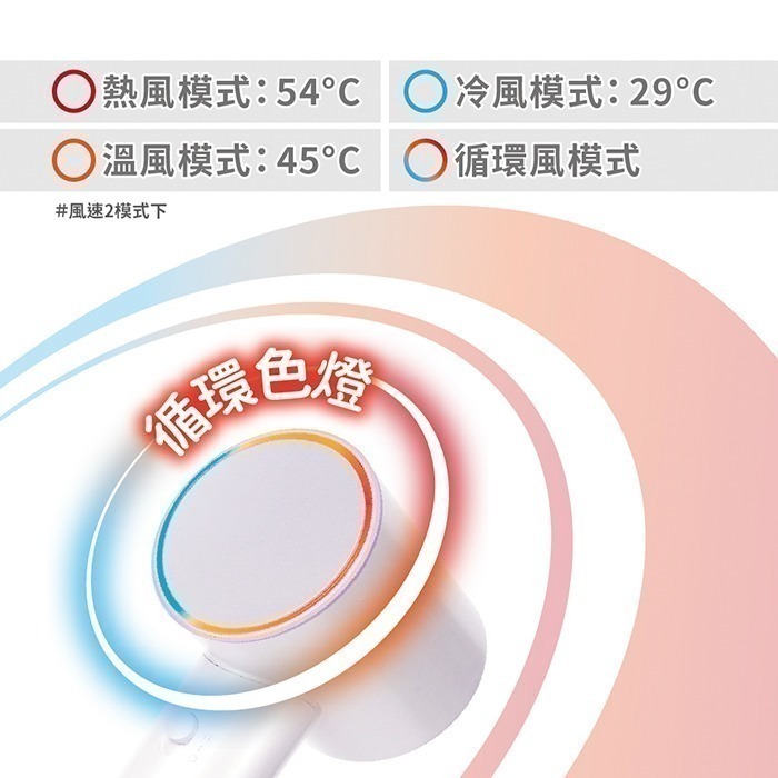 【7-ELEVEN 門市團購】【歌林Kolin】負離子高速吹風機 KHD-LNH07-細節圖5