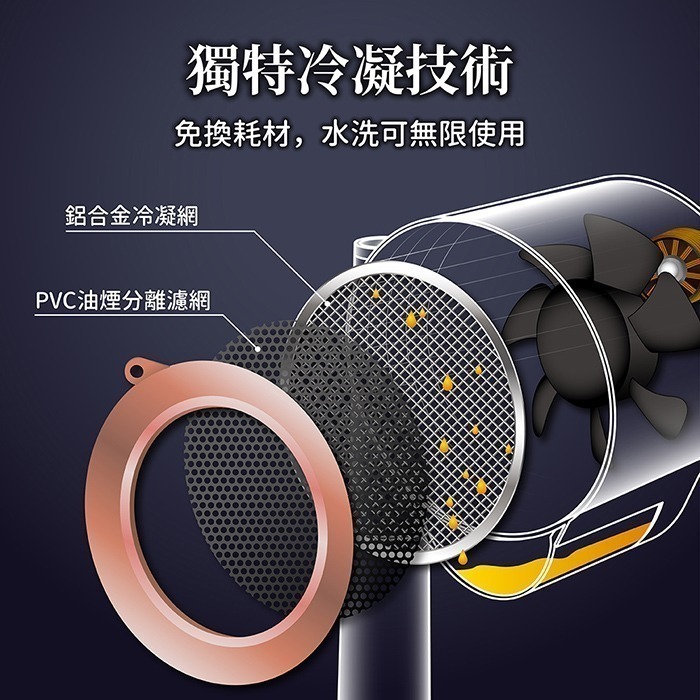 【7-ELEVEN 門市團購】【ikiiki伊崎】桌上型除油煙機IK-RH8701-細節圖5