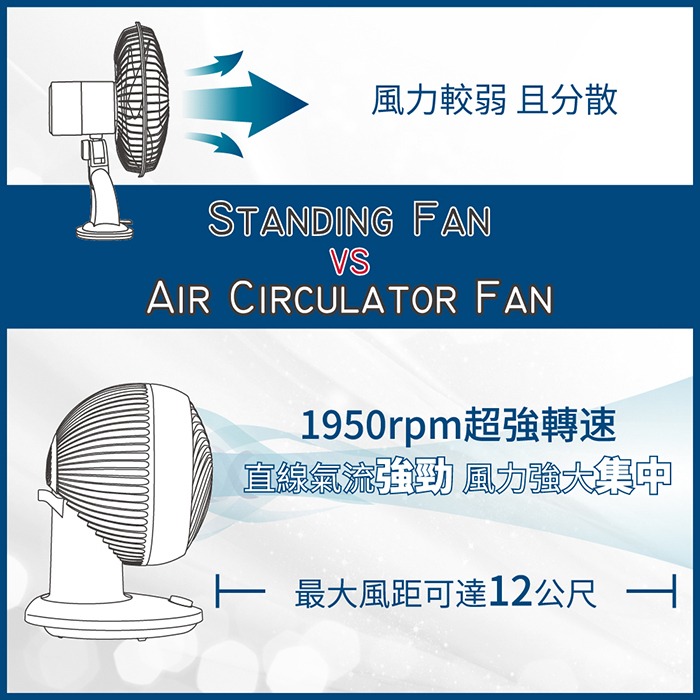 【CLYDE克萊得】360度陀螺循環扇 CD-EF0370-細節圖6