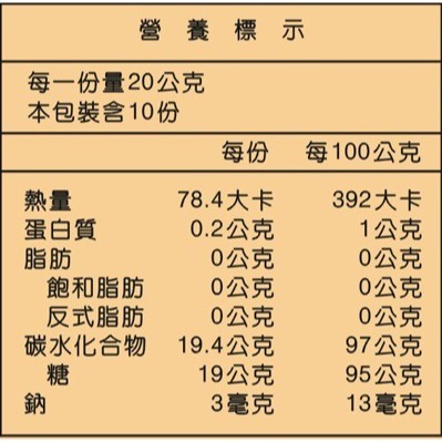 【台糖】台糖薑母茶(20gx10小包/盒)-細節圖2